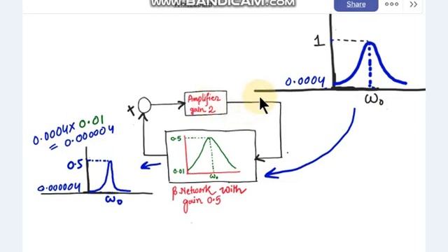 (004)||How does a oscillator works || internal operation of oscillator