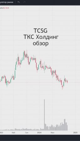 Обзор акции ТКС Холдинг #акции #ТКС #tcsg #инвестиции #трейдинг #аналитика #обучение #акция