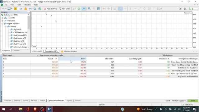 Forex EA Dark Venus mt5 - Download & Settings guide