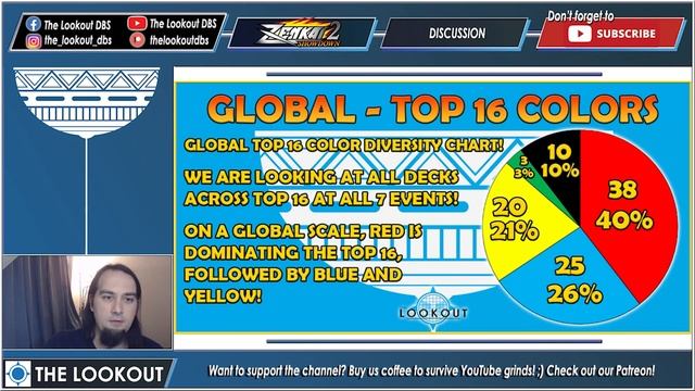 GLOBAL BT20 META DATA BREAKDOWN! смотреть онлайн