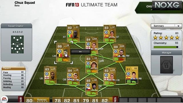 Fifa 14 Player Prediction - Chelsea F.C смотреть онлайн