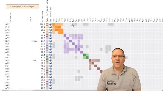 Cluster Your DNA Matches | GEDmatch TUTORIAL  Genetic Genealogy