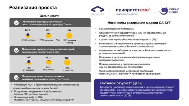 Проект аспирантуры