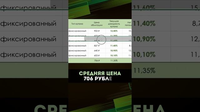 Купоны по ОФЗ каждый месяц ч.2