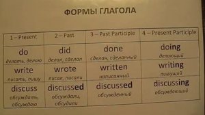 Английская грамматика. Лекция 1. Формы глагола