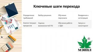 Почему важно перейти на внутренний электронный документооборот прямо сейчас?