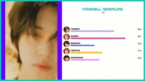 TXT - ‘FAREWELL, NEVERLAND’ (Line Distribution+Color Coded)