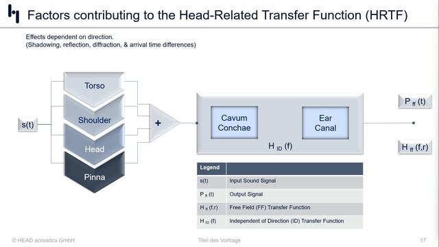 Binaural Training - Transducers & Playback Systems смотреть онлайн