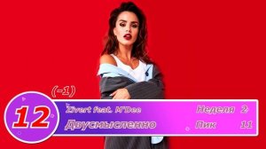 Топ 20 русских песен недели