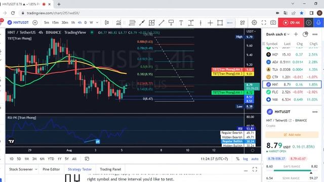 Live #04 Cập nhật BTC và thị trường Crypto 5.8.2022 - 11h30. смотреть онлайн