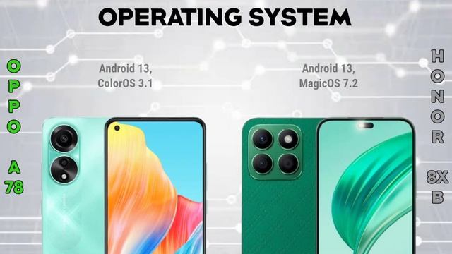 Honor X8b vs Oppo A78 4G  Specification  Comparison  Features  Price