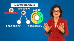 МАРКЕТИНГ ПЛАН  от Олеси Ягафаровой