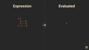 Nix Language Explained