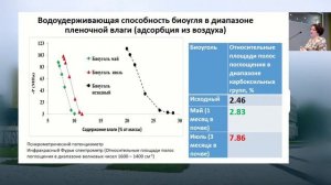 Биоуголь в почве: томографические исследования