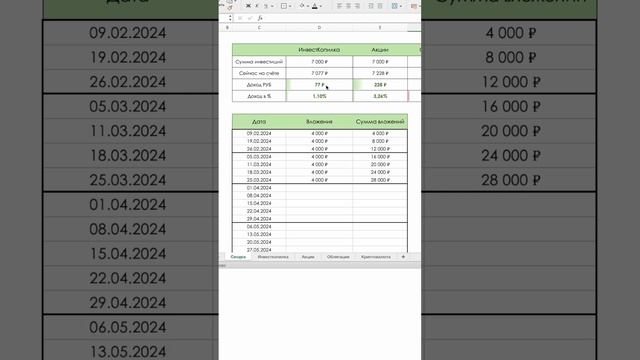 Инвестирую каждую неделю по 4000 рублей