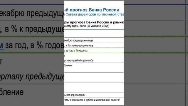 Сколько можно заработать на ОФЗ?
