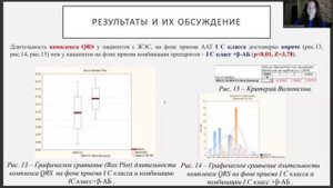 16. Лечение идиопатической желудочковой экстрасистолии