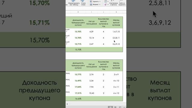 Подборка ОФЗ с плавающим купоном #инвестиции #облигации #офз #финансы