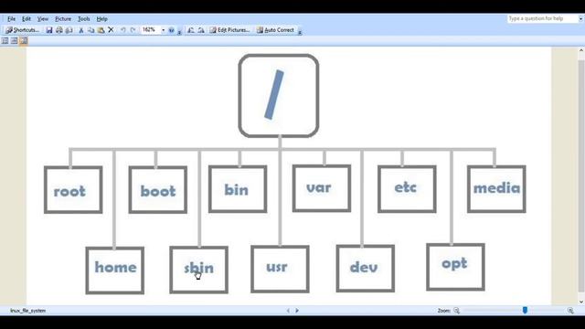 3. Linux File Structure