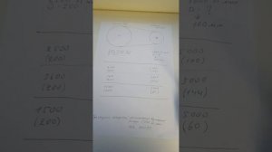 Обороты генератора, напряжение.Как подобрать шкив.