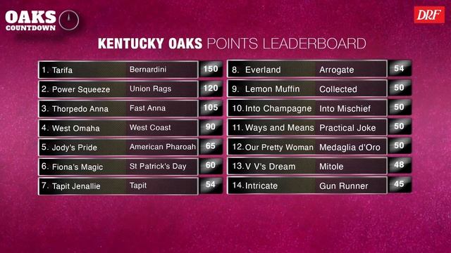 Oaks Countdown | April 2, 2024 смотреть онлайн