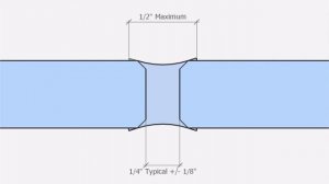Top & Bottom Captured Glass -- Part 2: Design, Joints, and Quality Standards