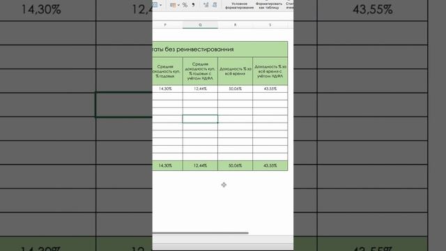 Доходность облигаций часть 2