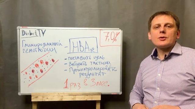 Гликированный гемоглобин. Когда, кому, зачем?