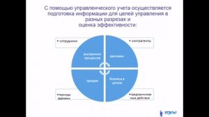 Управленческий учёт .mp4