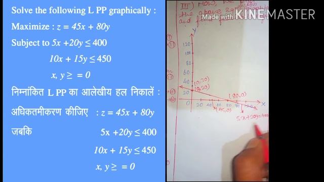 LINEAR PROGRAMMING PROBLEM-03 | Graphical Method | B.Sc Math| Class-12| questions Solution |JAC CBS