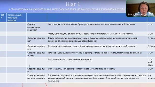 Первая помощь и СИЗ