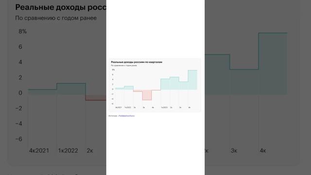 Высокая ключевая ставка - это плохо #облигации #shorts