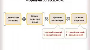 За какое время можно восстановить хорошее зрение