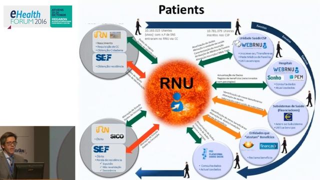 eHealth Forum 2016 | Henrique Martins: eHealth strategies and national projects смотреть онлайн