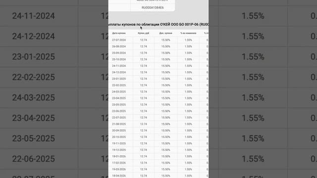 Оферта по облигациям