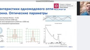 Характеристики одномодового оптоволокна