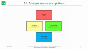 Методы выявления проблем || Дизайн-мышление (словарь) #designthinking