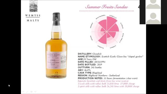 Wemyss Online Whiskysmagning DK 19-06-20 смотреть онлайн