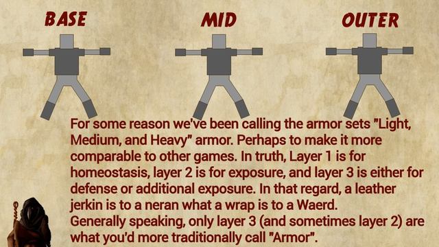 Elyria Armor Intro смотреть онлайн