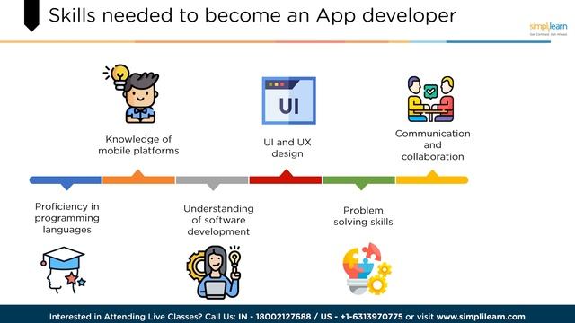 Web Developer vs App Developer | Difference Between Web Developer and App Developer | Simplilearn