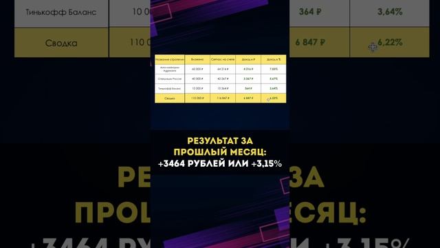 Стратегии Тинькофф - сколько можно заработать  #инвестиции #акции