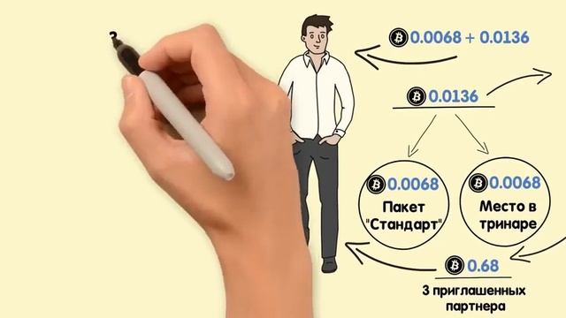 Краткая презентация Pro100Profit от Vallt Group смотреть онлайн