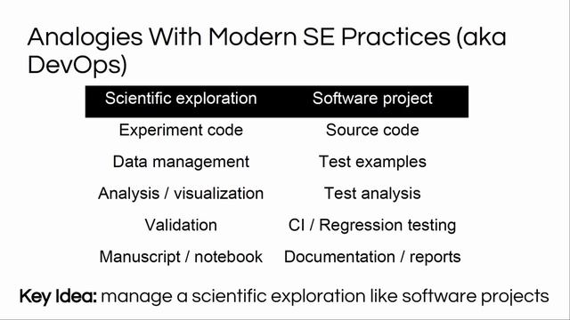 XLDB-2018: Reproducible Computational and Data-Intensive Experimentation Pipelines with Popper смотреть онлайн