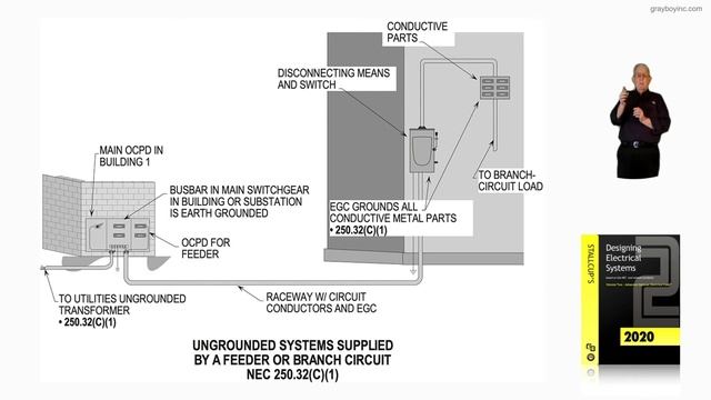 16-59 (b) UNGROUNDED SYSTEMS – SUPPLIED BY A FEEDER OR BRANCH CIRCUIT - 250.32(C)(1) смотреть онлайн