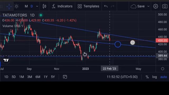 swing trading strategies for TATA MOTORS | Technical Analysis by Digital Frenzy смотреть онлайн