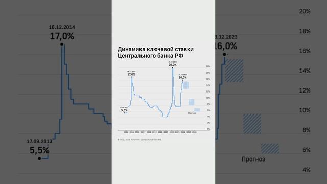 Покупаю ОФЗ #инвестиции #облигации #shorts