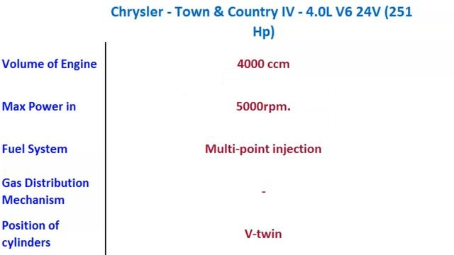 Chrysler - Town & Country IV - 4.0L V6 24V (251 Hp), Car Key features смотреть онлайн