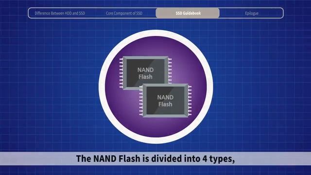 Solid State Drive(SSD) Explained _ 'All About Semiconductor' by Samsung Semiconductor