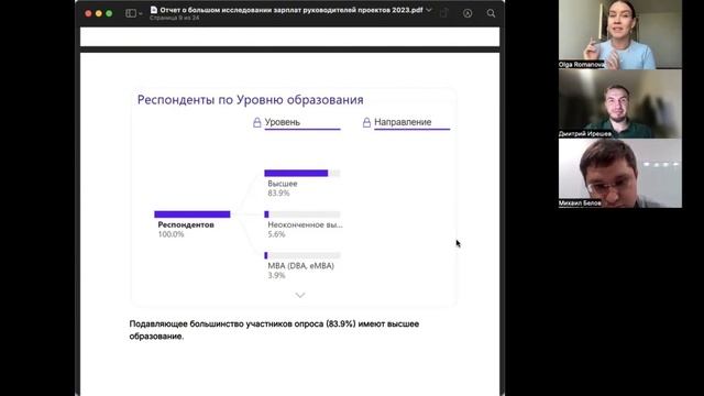 Исследование зарплат руководителей проектов