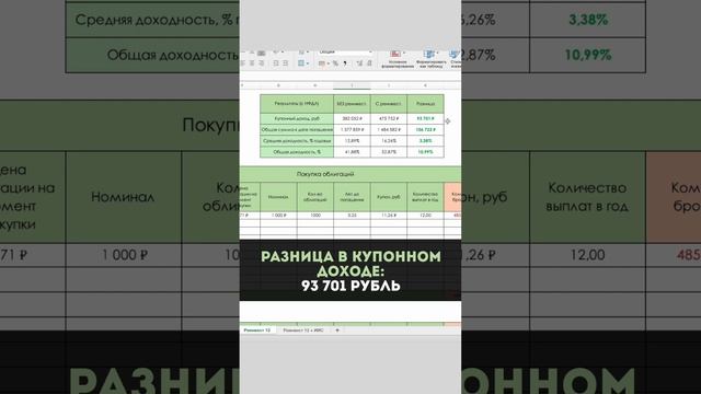 Как работает реинвестирование купонов по облигациям